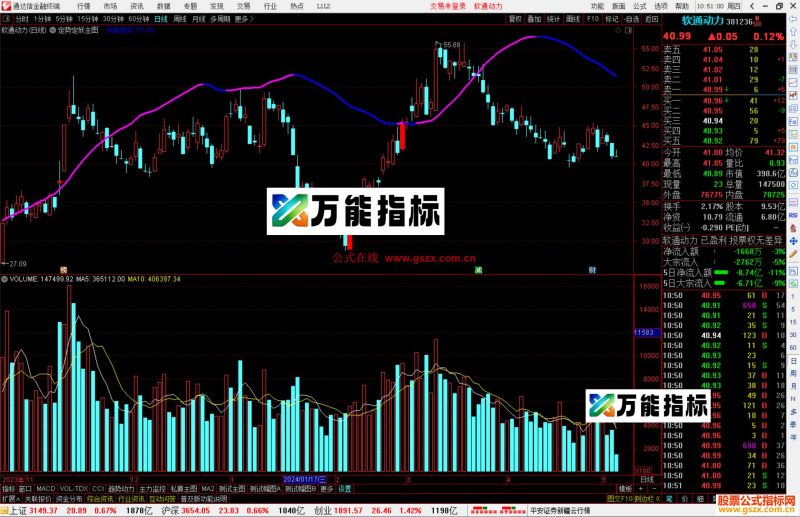 通达信定势定妖主图指标公式源码-万能指标公式