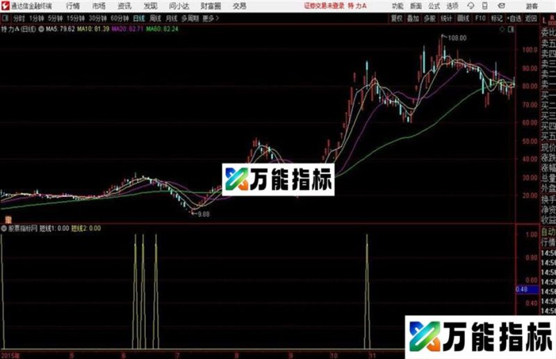 通达信光明量价关系 EA-万能指标公式