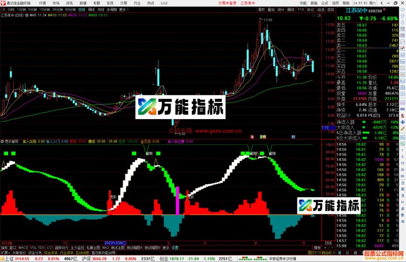 通达信官人我还要指标公式宽衣解带源码-万能指标公式