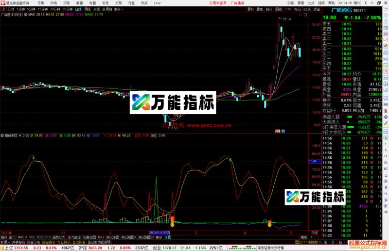 通达信精确制导指标公式源码副图小脸买-万能指标公式