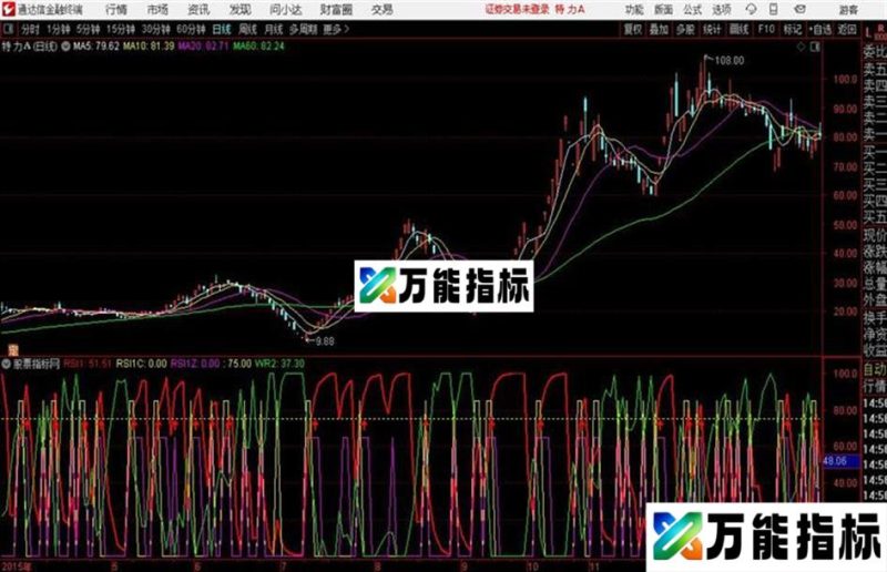 涨停版力度通达信公式 副图 源码 K线图指标优化改进 EA-万能指标公式