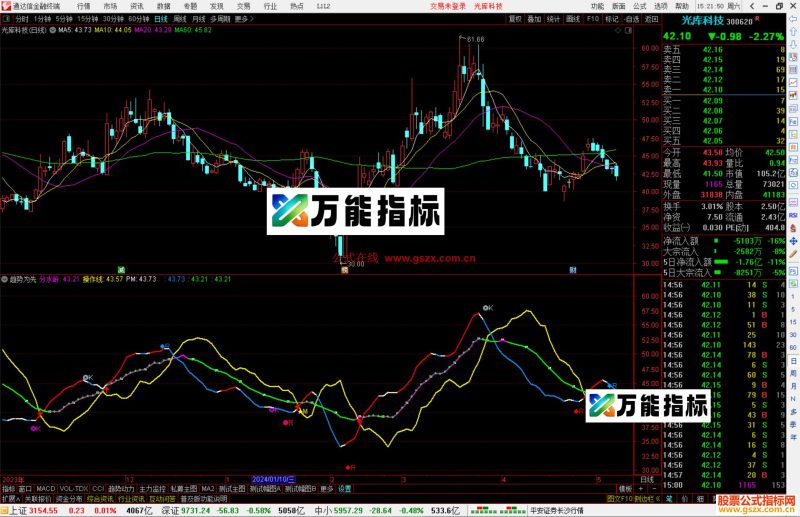 通达信趋势为先+选股指标公式源码副图-万能指标公式