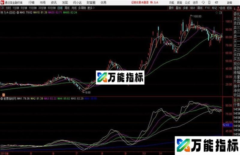通达信次日均线预测主图 EA-万能指标公式