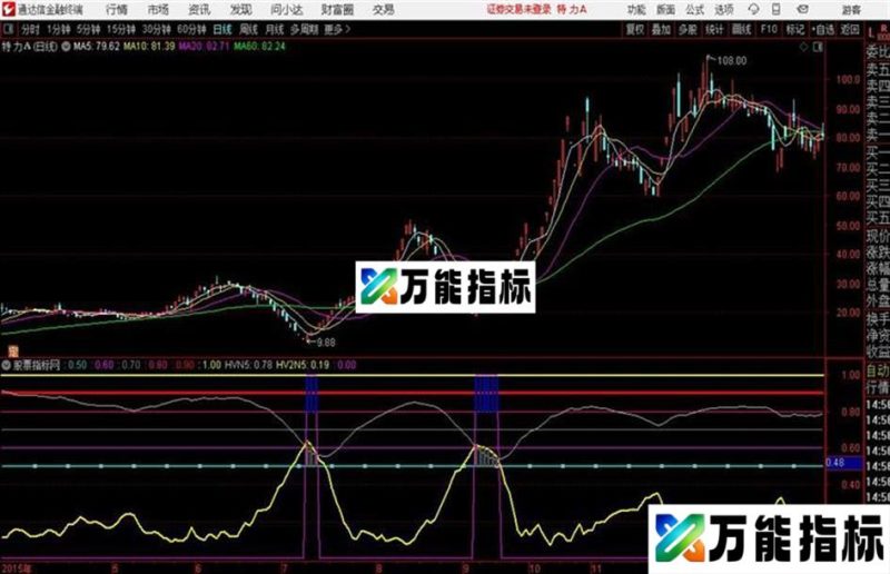 通达信公式反转及 EA-万能指标公式