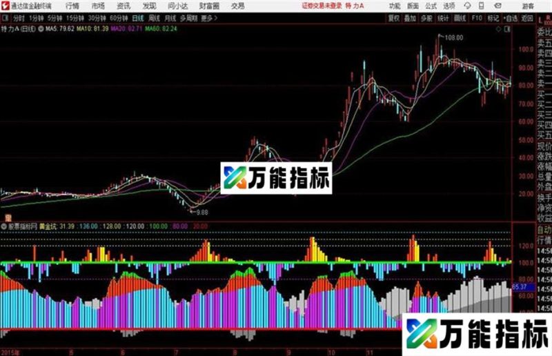 通达信主力照妖镜 EA-万能指标公式