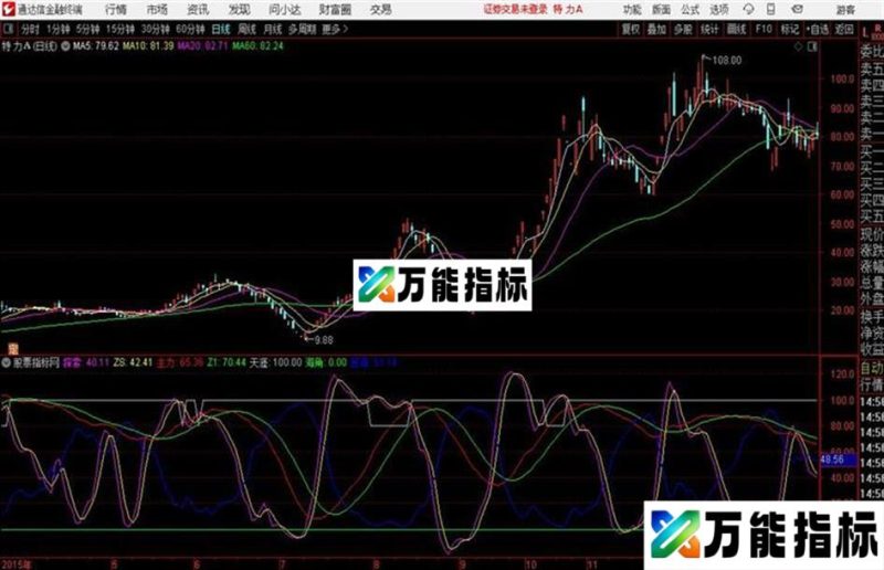 脱离苦海通达信公式 源码 K线图 EA-万能指标公式