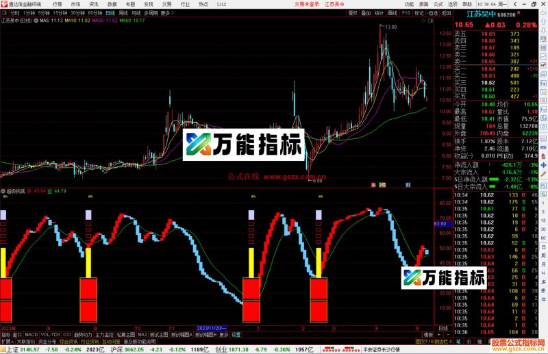 通达信超级找底指标公式源码信号塔出现底买入-万能指标公式