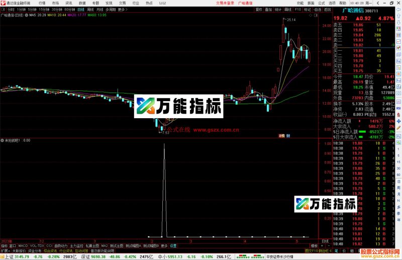 通达信来抢钱吧选股指标公式源码副图-万能指标公式