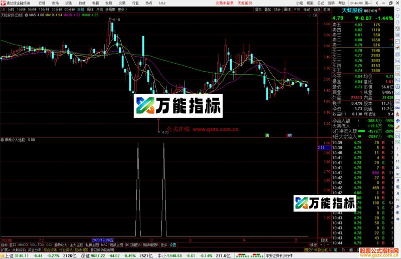 通达信果断介入选股指标公式源码副图-万能指标公式