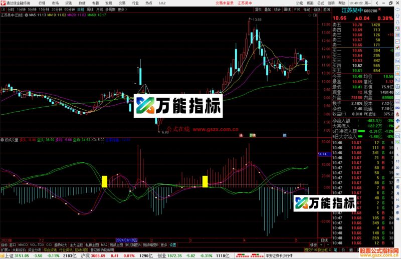 通达信好成交量指标公式源码副图出现黄柱关注-万能指标公式