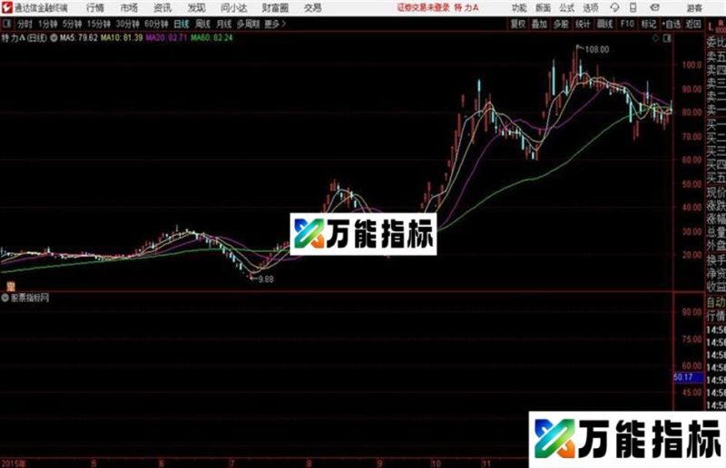 通达信公式精准致命一击主图及 EA-万能指标公式