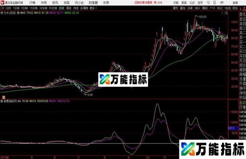 量价融合通达信公式 源码 K线图 EA-万能指标公式