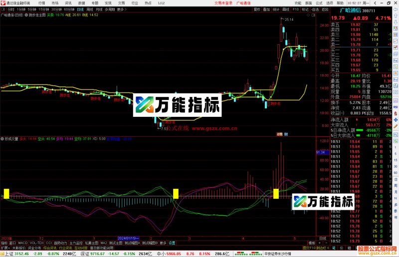 通达信跑步走主图指标公式源码主图-万能指标公式