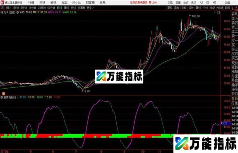 通达信优化MACD红绿灯指标 EA-万能指标公式