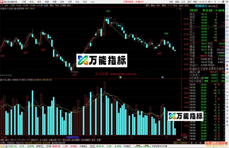 通达信哈罗买拜拜卖主图指标公式源码-万能指标公式