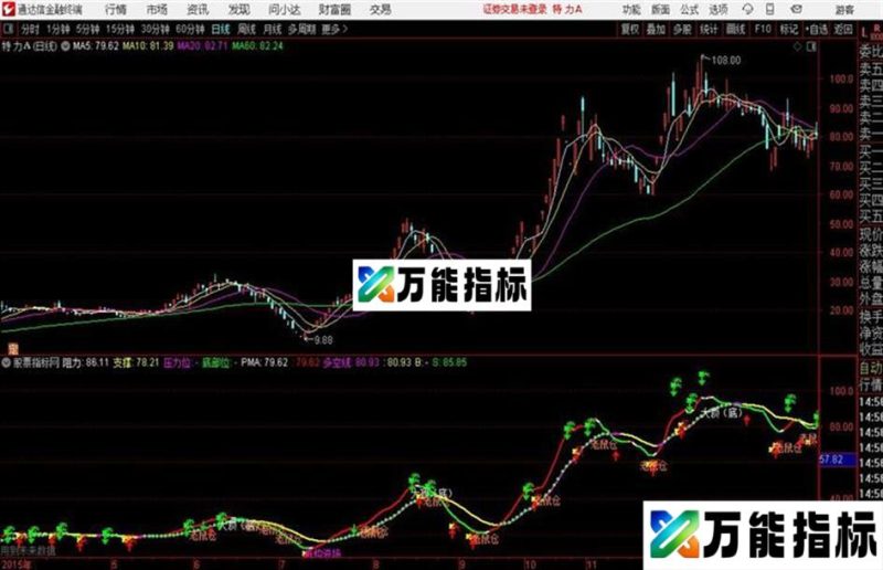 自用战神主图源码 主图 通达信 贴图 EA-万能指标公式