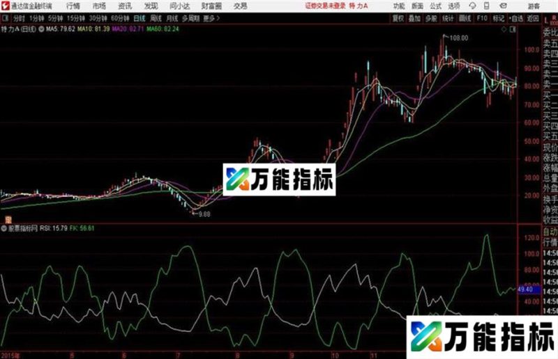 RSI+FK通达信公式 源码 K线图 EA-万能指标公式