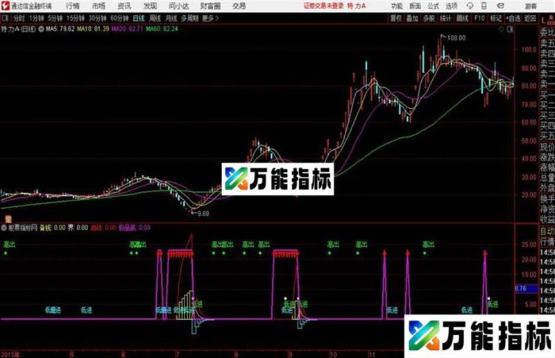 低进买入通达信公式 副图 源码 K线图无未来函数 EA-万能指标公式