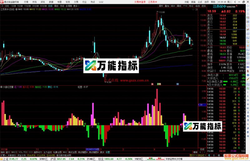 通达信大盘红豆量指标公式源码副图买卖提示-万能指标公式