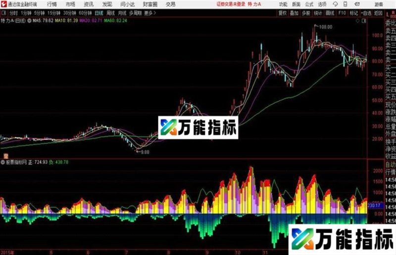 通达信双向正负量 EA-万能指标公式