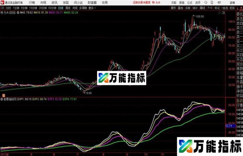 铁规则主图通达信公式 源码 K线图 EA-万能指标公式