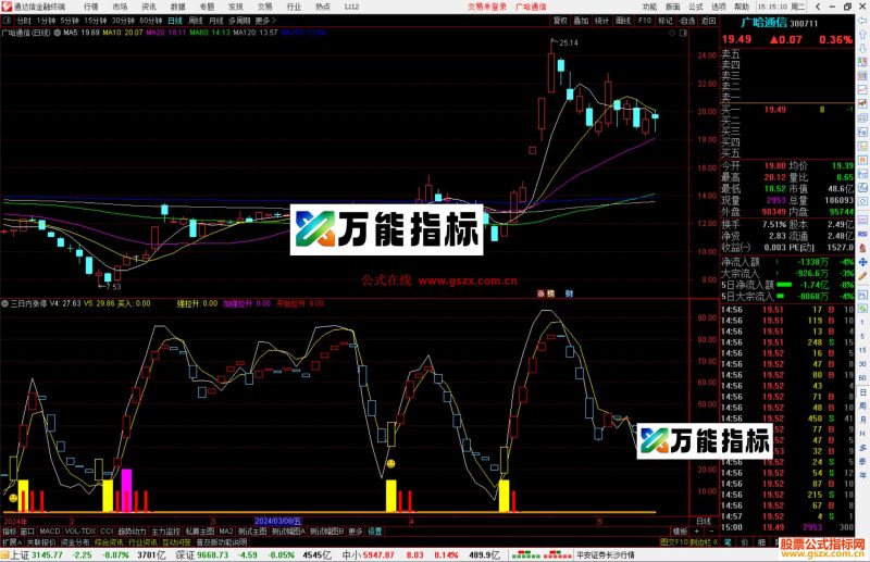 通达信三日内涨停指标公式源码副图-万能指标公式