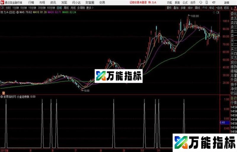 通达信公式小金边待涨 EA-万能指标公式