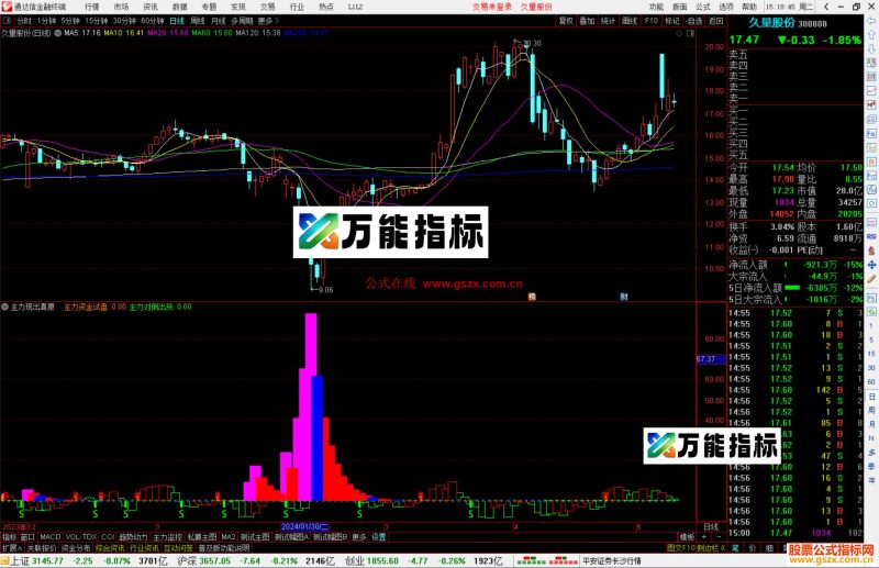 通达信主力现出真原形指标公式源码副图-万能指标公式