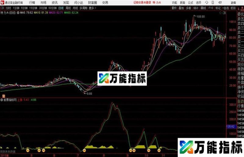 通达信公式小荷才露尖尖角及 EA-万能指标公式