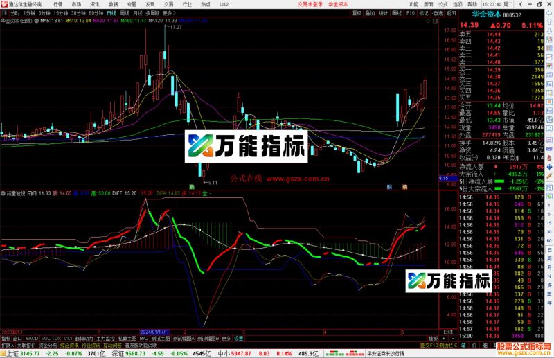 通达信顽童波段指标公式源码副图-万能指标公式