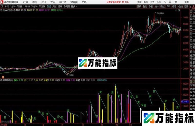 姚式成交量通达信公式 副图 和谐源码分享 K线图 EA-万能指标公式
