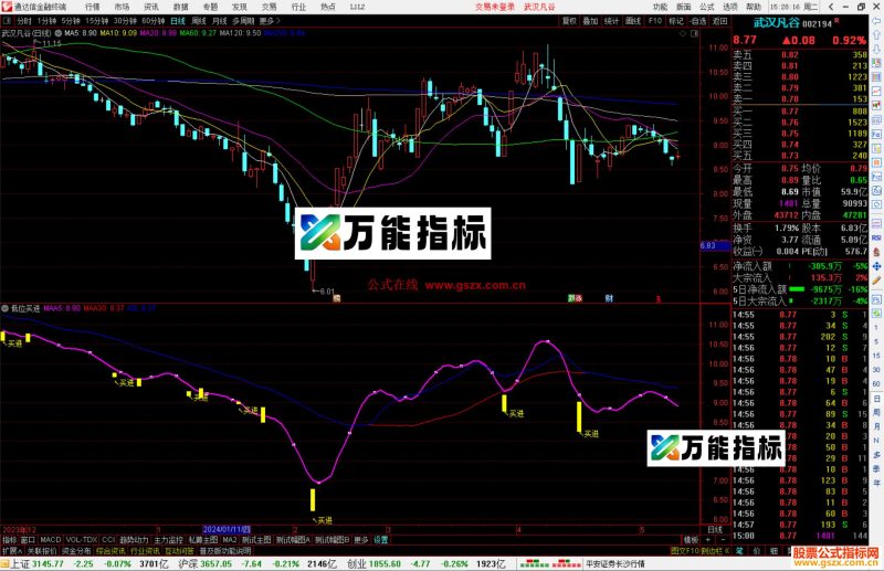 通达信低位买进指标公式源码副图-万能指标公式