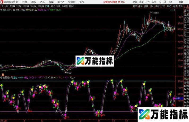 诸葛买卖金点通达信公式 源码 副图 和谐源码分享 EA-万能指标公式