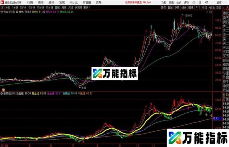 牛熊争锋 诸葛先生通达信公式 源码 主图 和谐源码分享 EA-万能指标公式