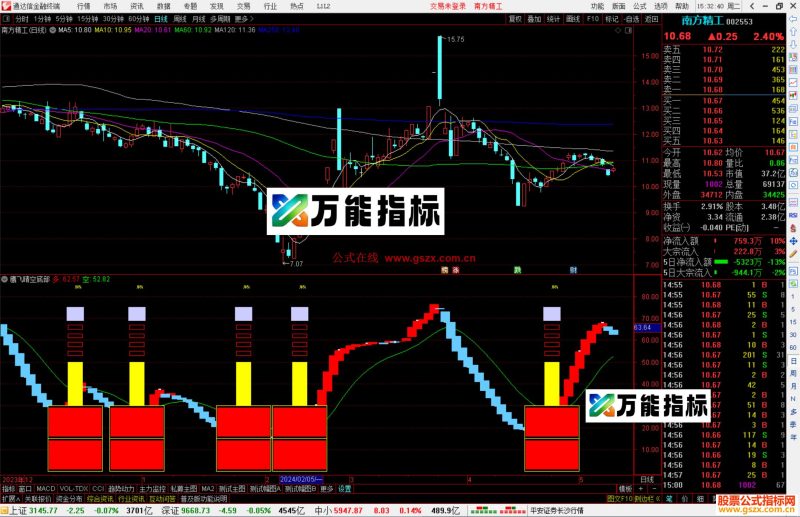 通达信鹰飞晴空底部提示指标公式源码-万能指标公式
