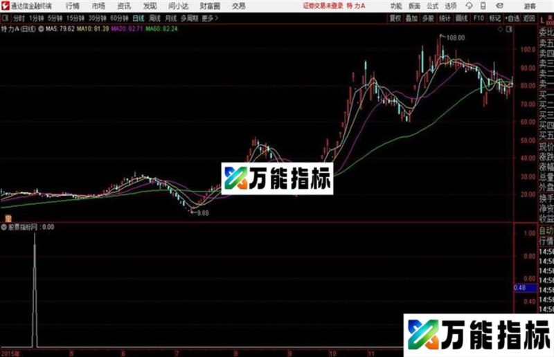 主力资金沉淀通达信公式 副图 源码 K线图无未来函数 EA-万能指标公式