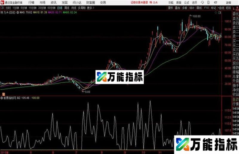 通达信公式大卫手抄本及 EA-万能指标公式