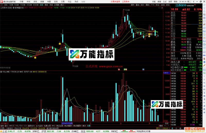 通达信股神叠彩线主图指标公式源码神彩笑脸-万能指标公式