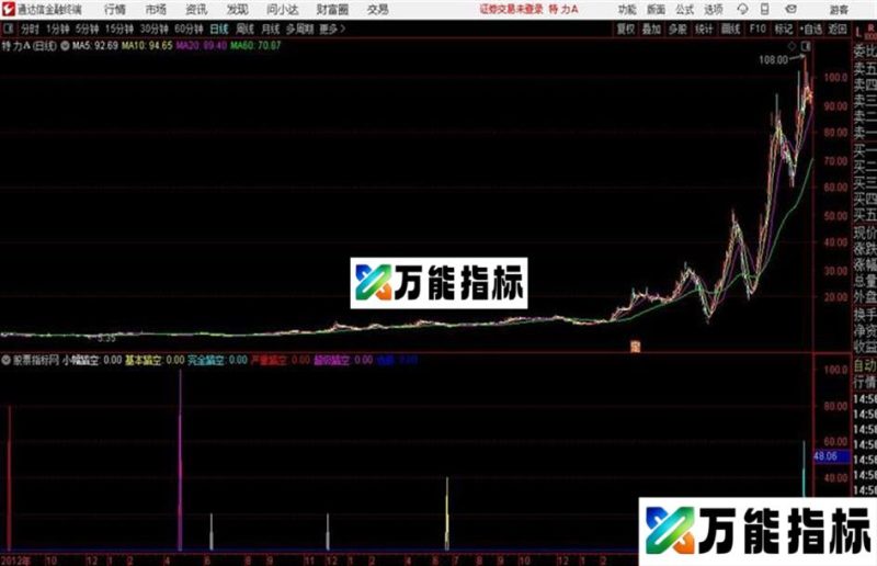 专找踏空通达信副图有不错的仓位提示信号 EA-万能指标公式