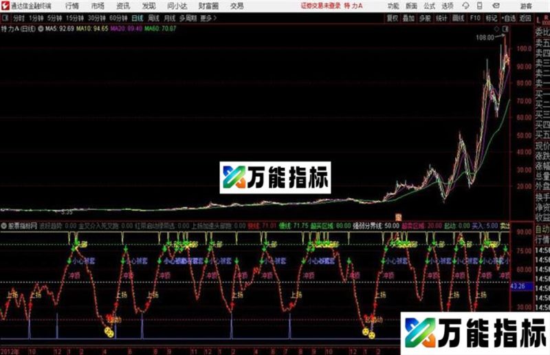 波段趋势金叉是买入点死叉是卖出点 EA-万能指标公式
