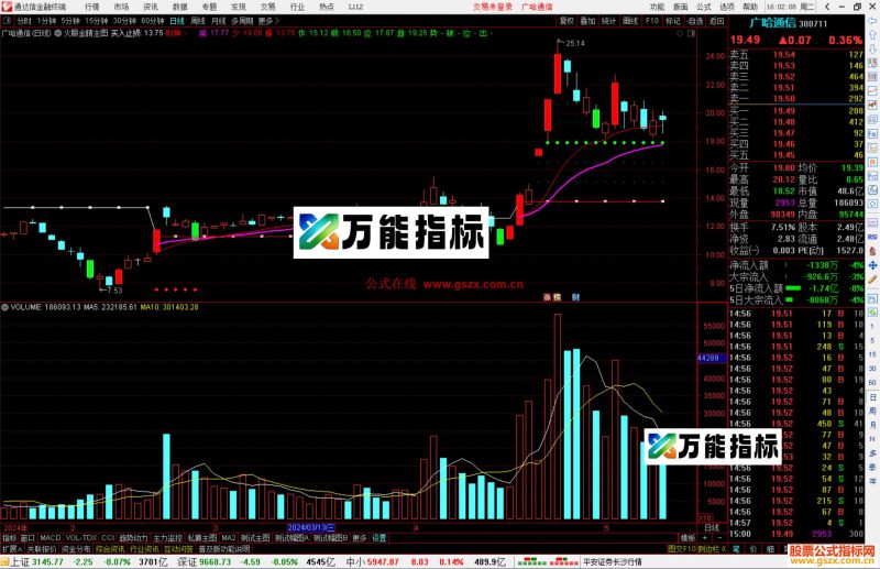 通达信火眼金睛主图指标公式源码-万能指标公式