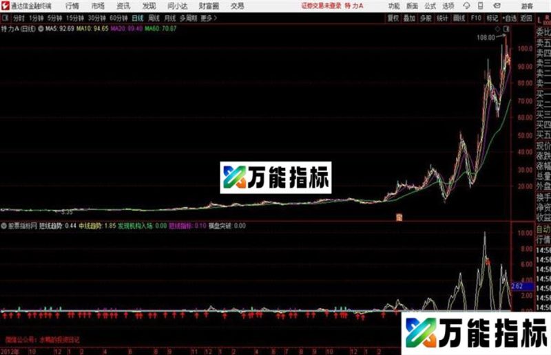 短线提前起爆通达信指标 副图 源码 测试图 EA-万能指标公式