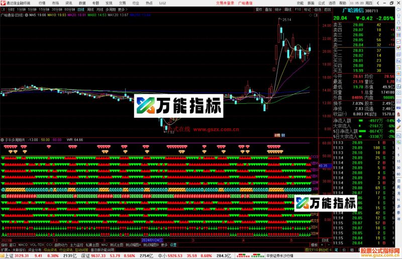 通达信子午多周期共振指标公式源码副图-万能指标公式