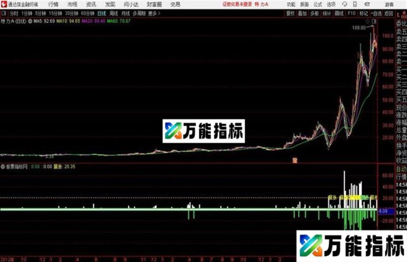 通达信暴涨暴跌副图指标有文字提示 EA-万能指标公式