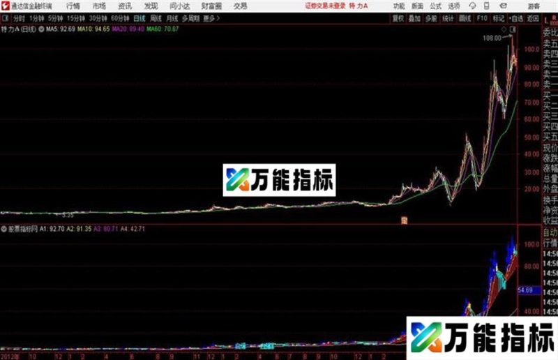 绝密操盘线通达信主图指标源码 EA-万能指标公式