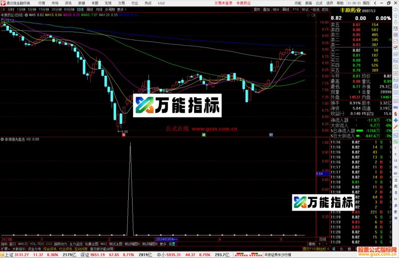 通达信涨停强洗盘选股指标公式源码-万能指标公式