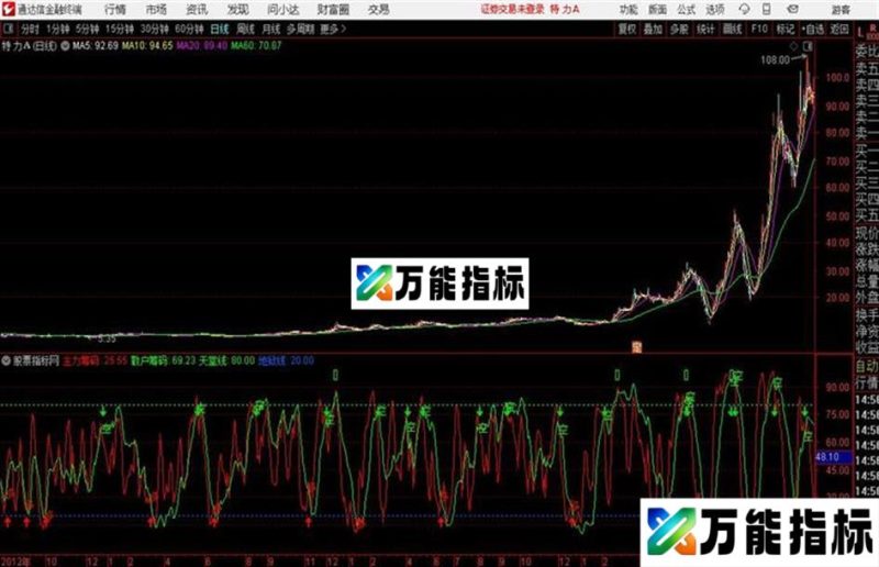 筹码趋势通达信副图指标 EA-万能指标公式