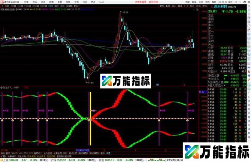通达信妖股重启指标公式源码 EA-万能指标公式