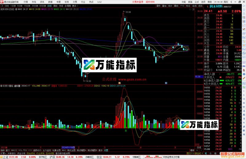 通达信欧奈尔量能指标公式源码副图-万能指标公式