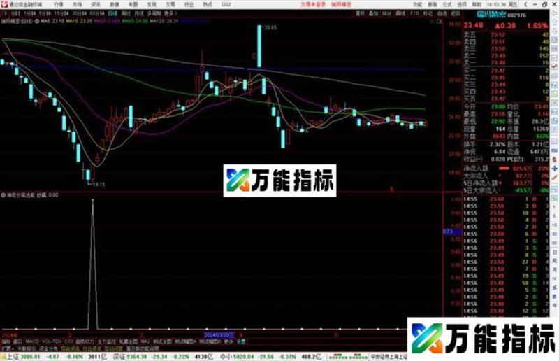 通达信神奇抄底选股指标公式源码副图 EA-万能指标公式